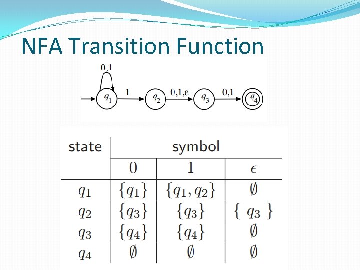 NFA Transition Function NFA Transition Function
