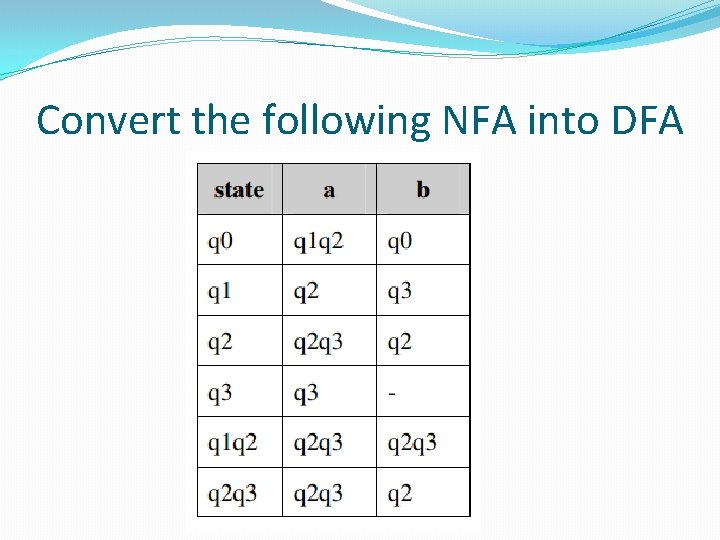 Convert the following NFA into DFA Convert the following NFA into DFA