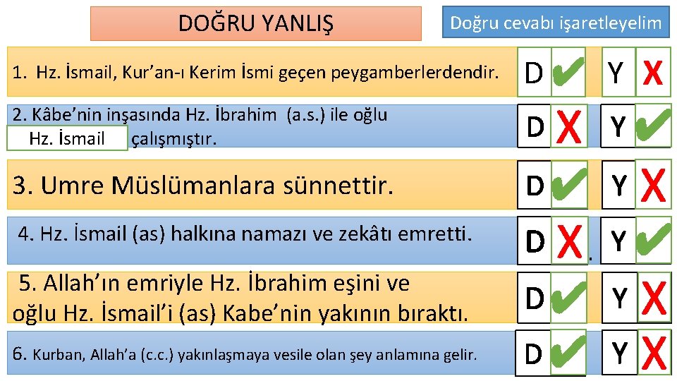 DOĞRU YANLIŞ Doğru cevabı işaretleyelim 1. Hz. İsmail, Kur’an-ı Kerim İsmi geçen peygamberlerdendir. 2.