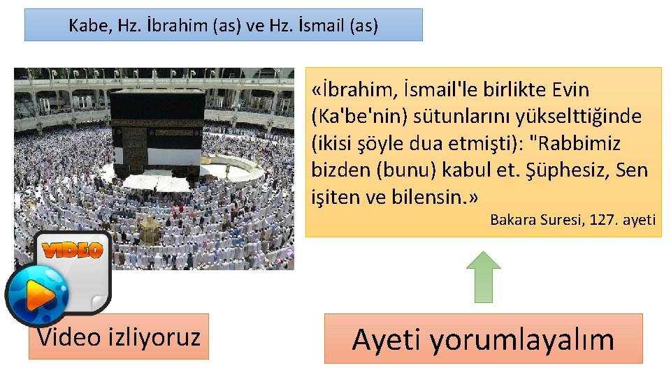 Kabe, Hz. İbrahim (as) ve Hz. İsmail (as) «İbrahim, İsmail'le birlikte Evin (Ka'be'nin) sütunlarını