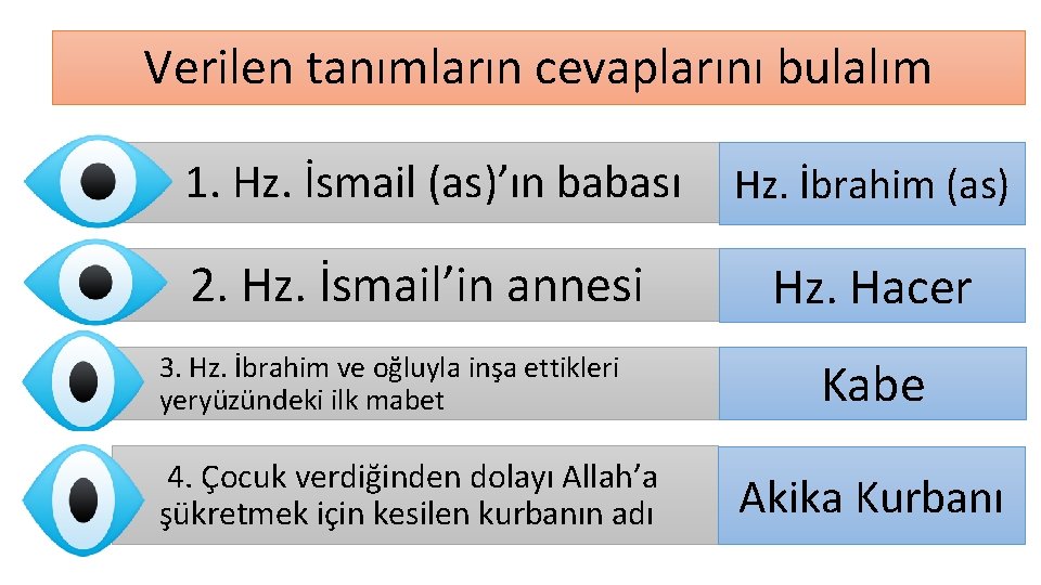 Verilen tanımların cevaplarını bulalım 1. Hz. İsmail (as)’ın babası 2. Hz. İsmail’in annesi 3.