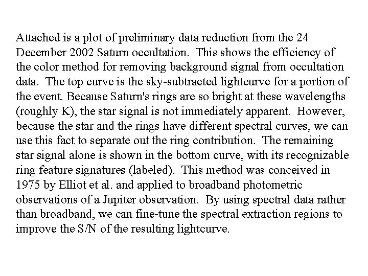 Attached is a plot of preliminary data reduction from the 24 December 2002 Saturn
