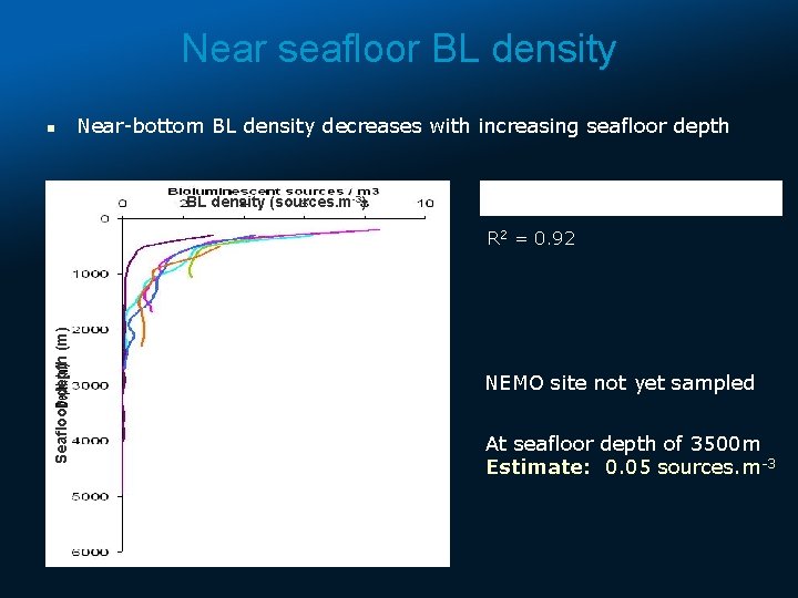 Near seafloor BL density n Near-bottom BL density decreases with increasing seafloor depth BL