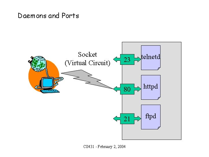 Daemons and Ports Socket (Virtual Circuit) 23 telnetd 80 httpd 21 ftpd CS 431
