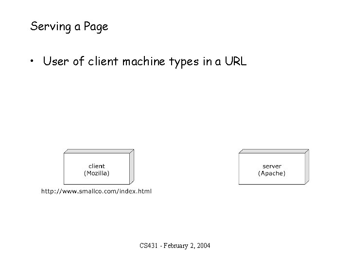 Serving a Page • User of client machine types in a URL CS 431