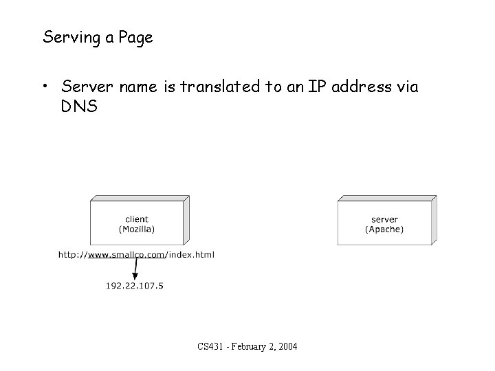 Serving a Page • Server name is translated to an IP address via DNS