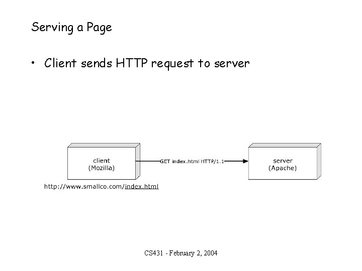 Serving a Page • Client sends HTTP request to server CS 431 - February