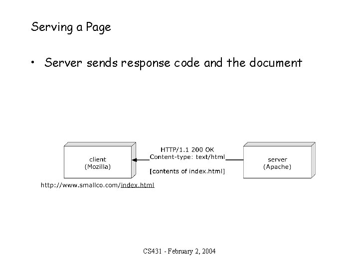 Serving a Page • Server sends response code and the document CS 431 -