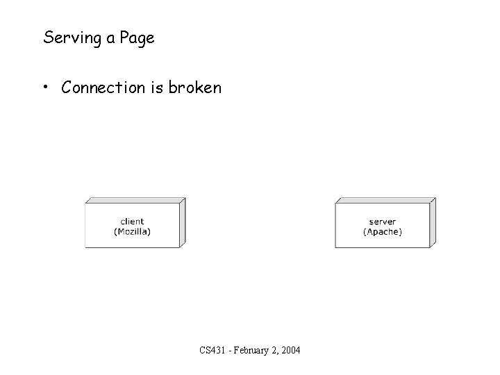 Serving a Page • Connection is broken CS 431 - February 2, 2004 