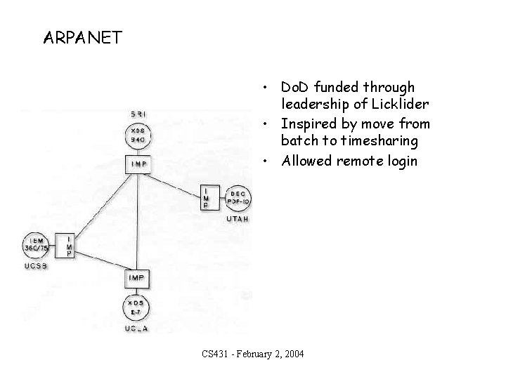 ARPANET • Do. D funded through leadership of Licklider • Inspired by move from