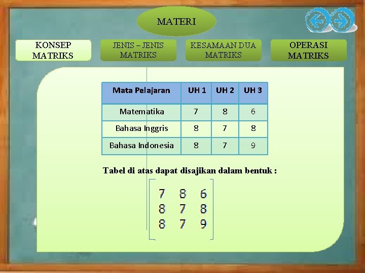 MATERI KONSEP MATRIKS JENIS – JENIS MATRIKS KESAMAAN DUA MATRIKS Mata Pelajaran UH 1