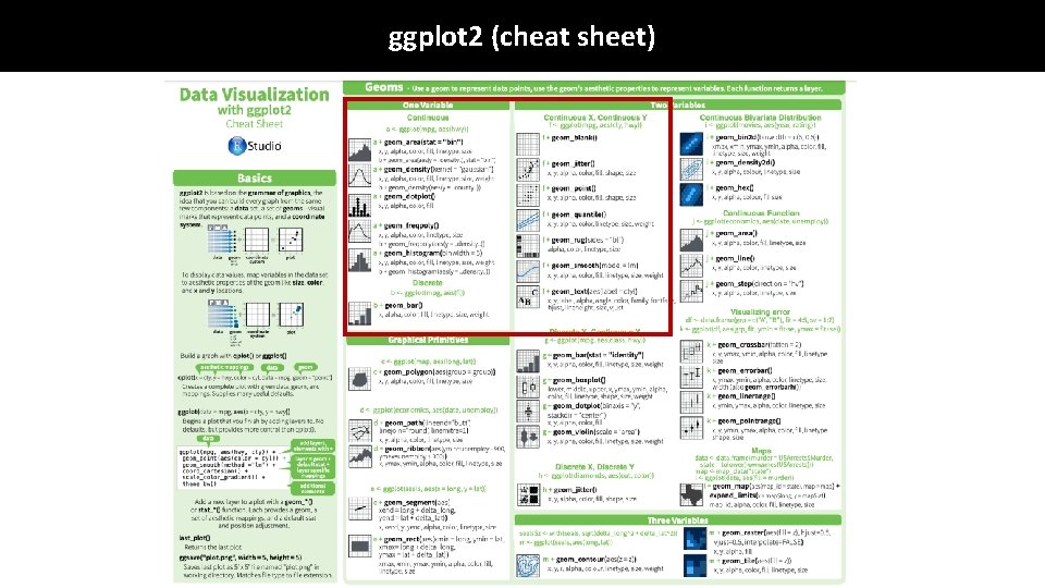 ggplot 2 (cheat sheet) ggplot 2 (cheat sheet)