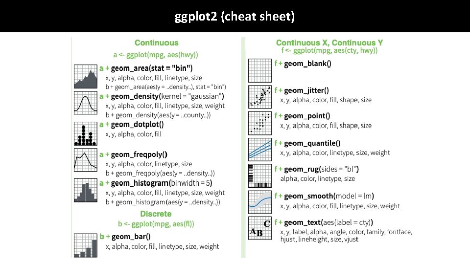 ggplot 2 (cheat sheet) ggplot 2 (cheat sheet)