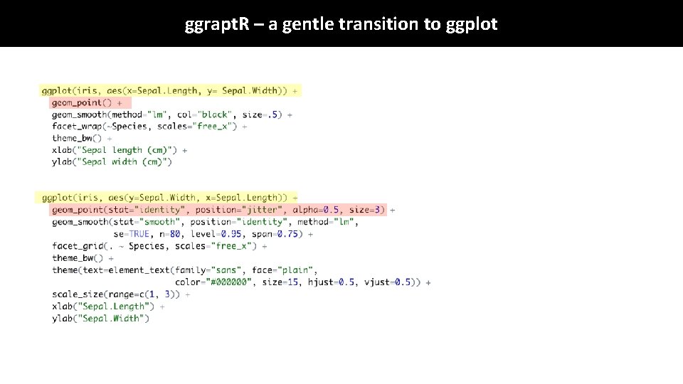 ggrapt. R – a gentle transition to ggplot ggrapt. R – a gentle transition to ggplot