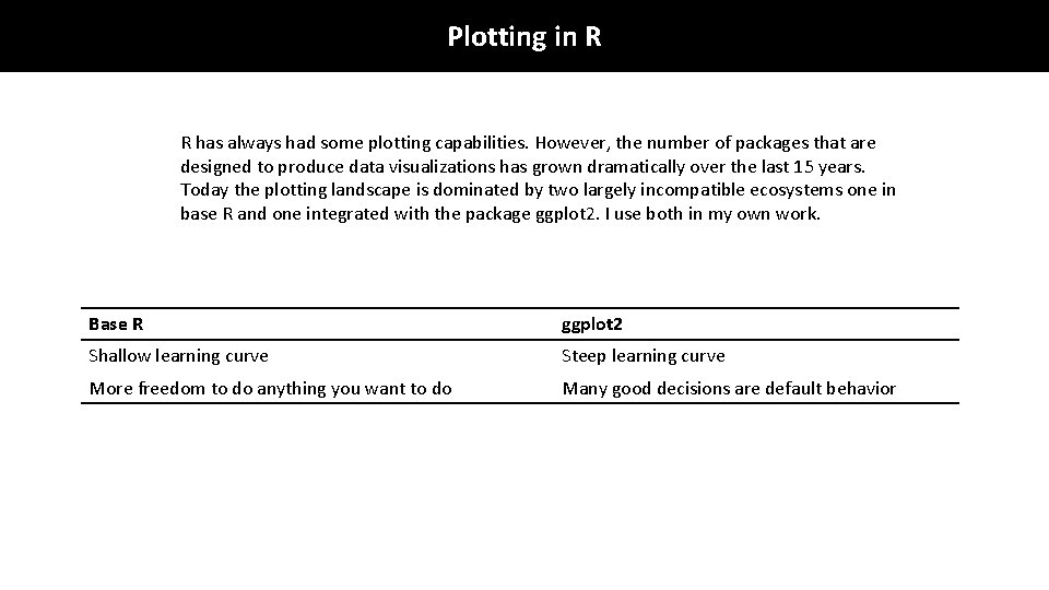 Plotting in R R has always had some plotting capabilities. However, the number of Plotting in R R has always had some plotting capabilities. However, the number of