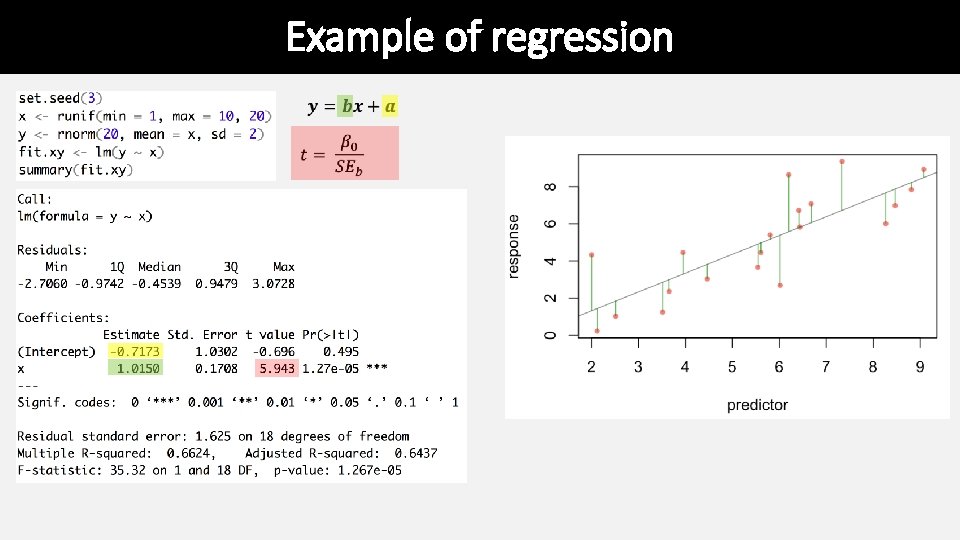 Example of regression Example of regression