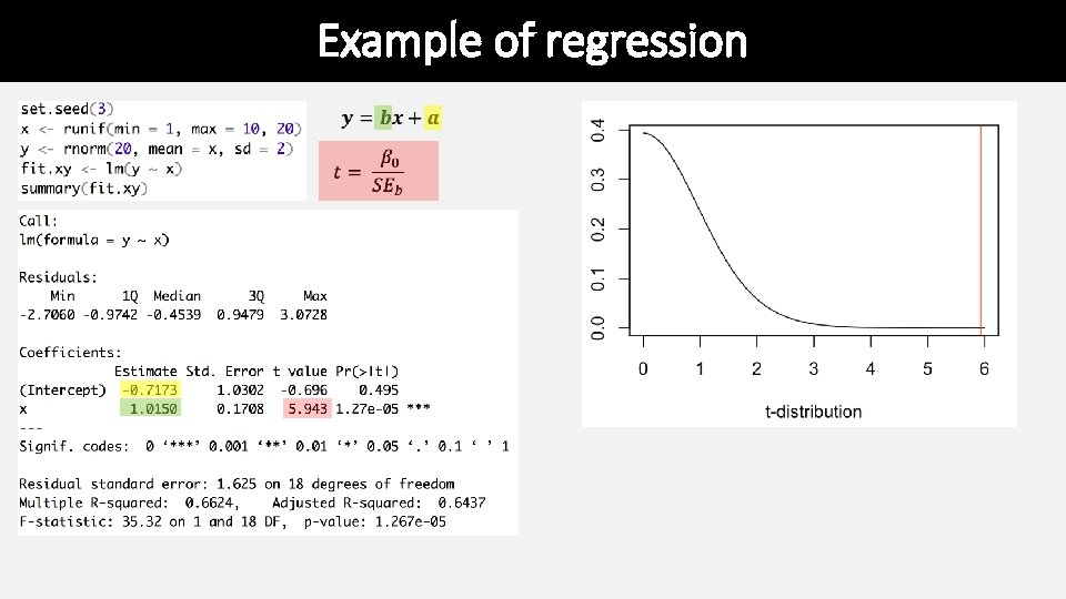 Example of regression Example of regression