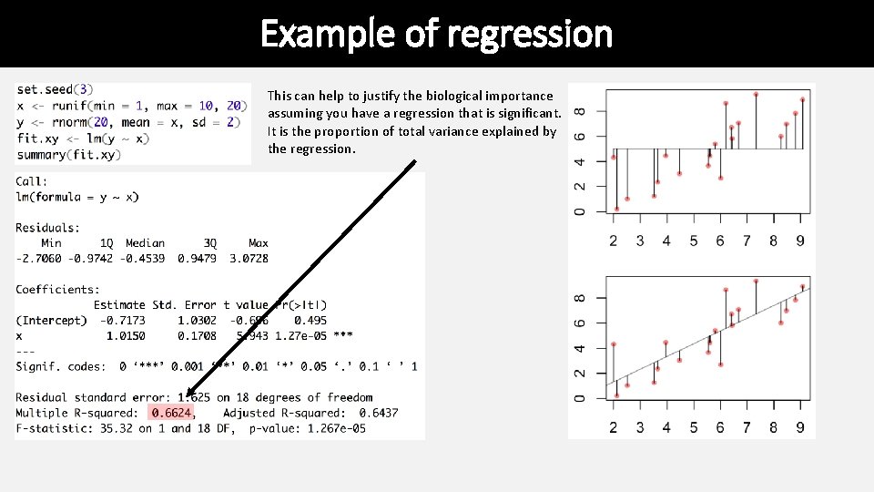Example of regression This can help to justify the biological importance assuming you have Example of regression This can help to justify the biological importance assuming you have