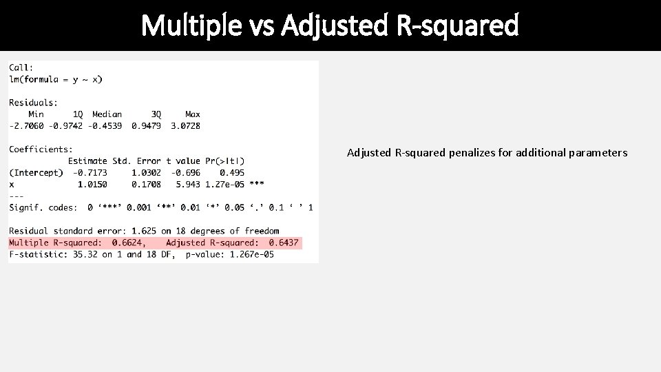 Multiple vs Adjusted R-squared penalizes for additional parameters Multiple vs Adjusted R-squared penalizes for additional parameters