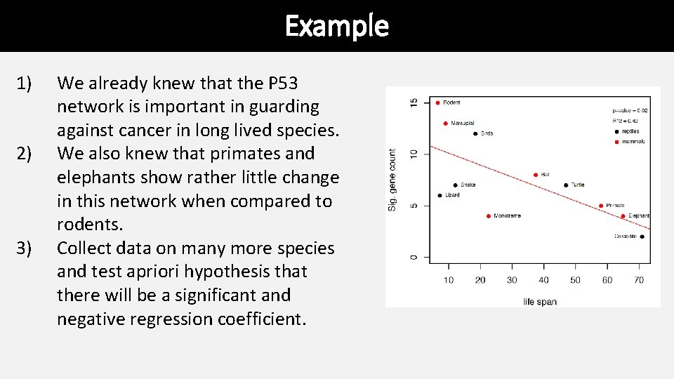 Example 1) 2) 3) We already knew that the P 53 network is important Example 1) 2) 3) We already knew that the P 53 network is important