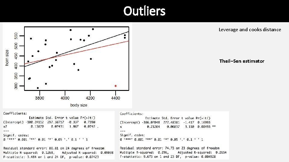Outliers Leverage and cooks distance Theil–Sen estimator Outliers Leverage and cooks distance Theil–Sen estimator