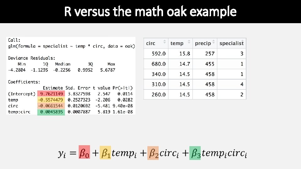 R versus the math oak example R versus the math oak example