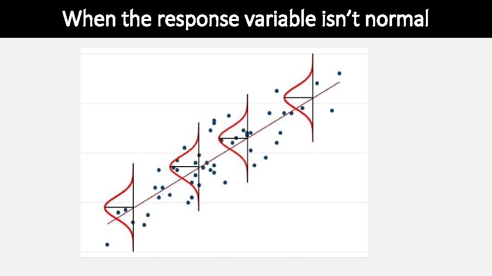 When the response variable isn’t normal When the response variable isn’t normal
