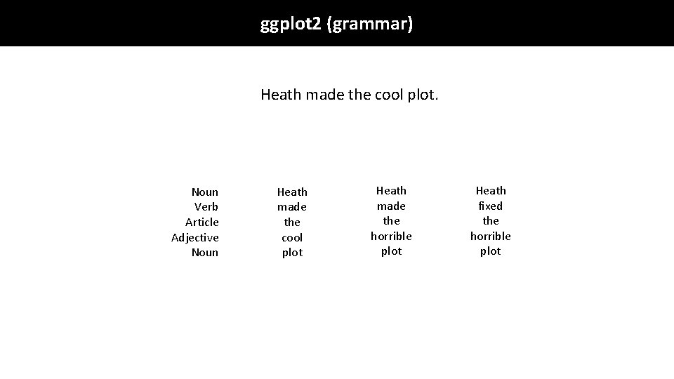 ggplot 2 (grammar) Heath made the cool plot. Noun Verb Article Adjective Noun Heath ggplot 2 (grammar) Heath made the cool plot. Noun Verb Article Adjective Noun Heath