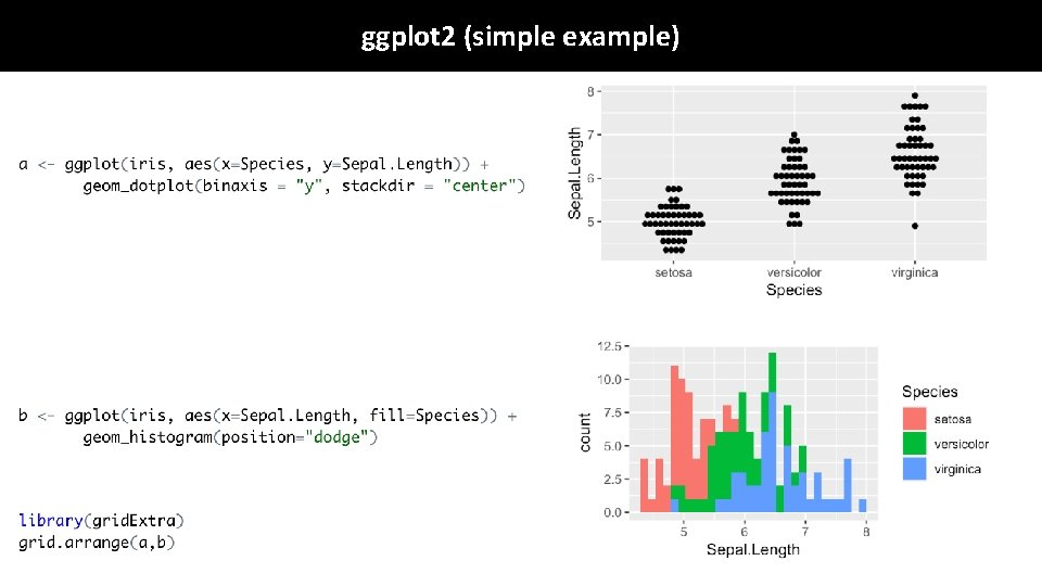 ggplot 2 (simple example) ggplot 2 (simple example)