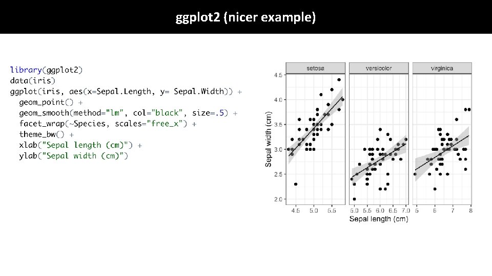 ggplot 2 (nicer example) ggplot 2 (nicer example)