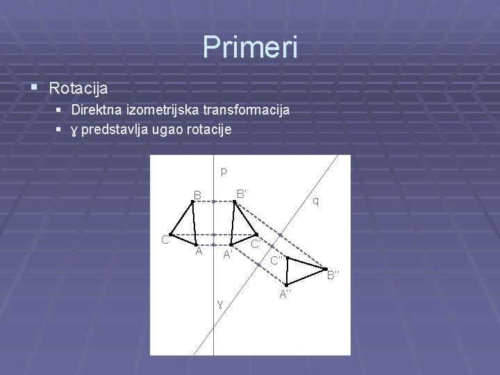 Primeri § Rotacija § Direktna izometrijska transformacija § ɣ predstavlja ugao rotacije p B’