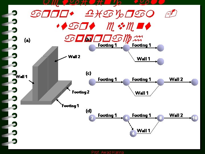 Retailing wall arrow diagram start event (b) (a) approach Footing 1 Wall 2 Wall Retailing wall arrow diagram start event (b) (a) approach Footing 1 Wall 2 Wall