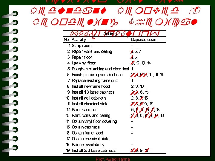 Activity List with Redundant Removed Remodeling Chemical Laboratory Prof. Awad Hanna Activity List with Redundant Removed Remodeling Chemical Laboratory Prof. Awad Hanna