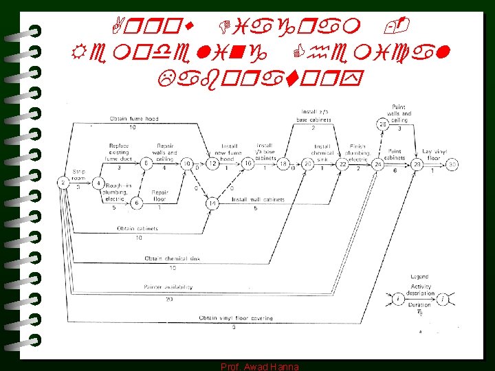 Arrow Diagram Remodeling Chemical Laboratory Prof. Awad Hanna Arrow Diagram Remodeling Chemical Laboratory Prof. Awad Hanna