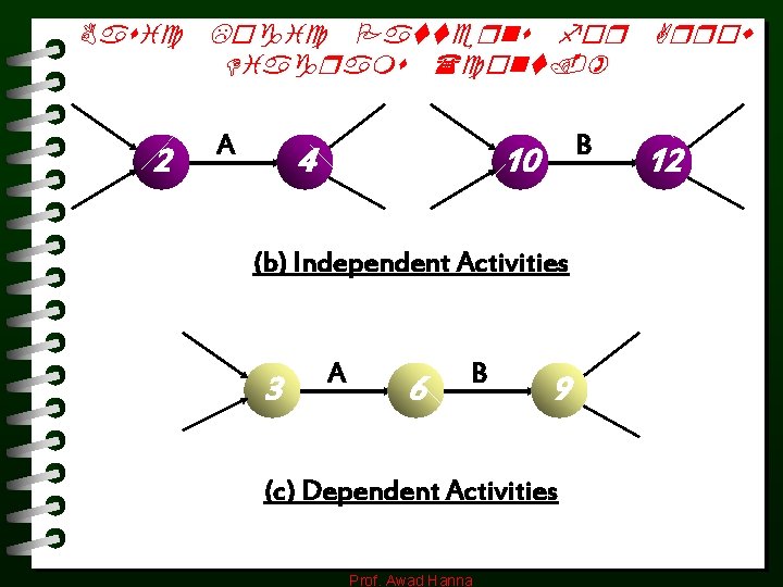 Basic Logic Patterns for Arrow Diagrams (cont. ) 2 A 4 B 10 (b) Basic Logic Patterns for Arrow Diagrams (cont. ) 2 A 4 B 10 (b)