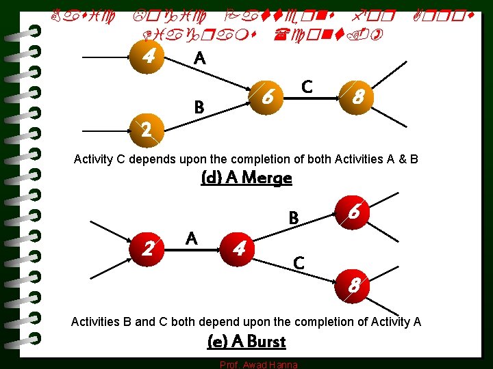 Basic Logic Patterns for Arrow Diagrams (cont. ) 4 2 A C 6 B Basic Logic Patterns for Arrow Diagrams (cont. ) 4 2 A C 6 B