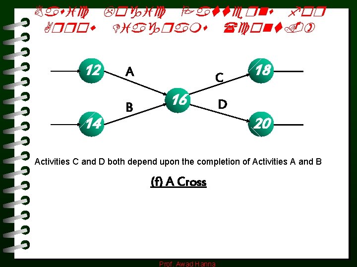 Basic Logic Patterns for Arrow Diagrams (cont. ) 12 14 A B C 16 Basic Logic Patterns for Arrow Diagrams (cont. ) 12 14 A B C 16