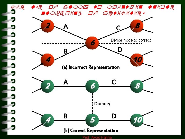 The use of dummy to maintain unique numbering of activities 2 4 2 A The use of dummy to maintain unique numbering of activities 2 4 2 A
