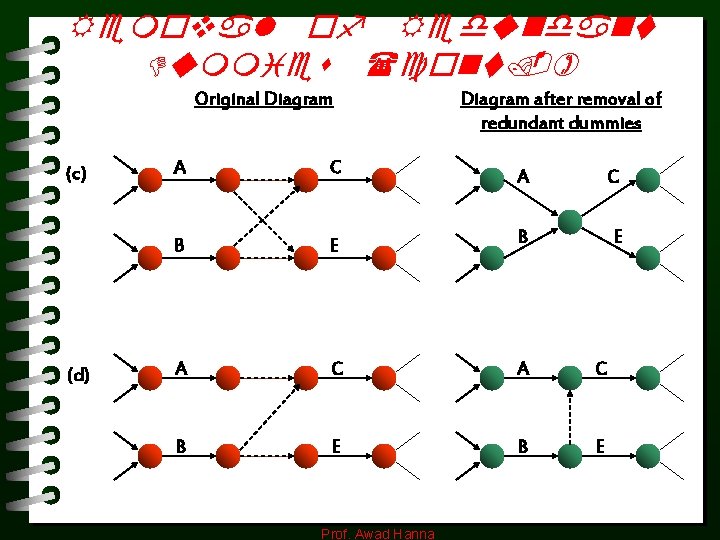 Removal of Redundant Dummies (cont. ) Original Diagram (c) (d) Diagram after removal of Removal of Redundant Dummies (cont. ) Original Diagram (c) (d) Diagram after removal of