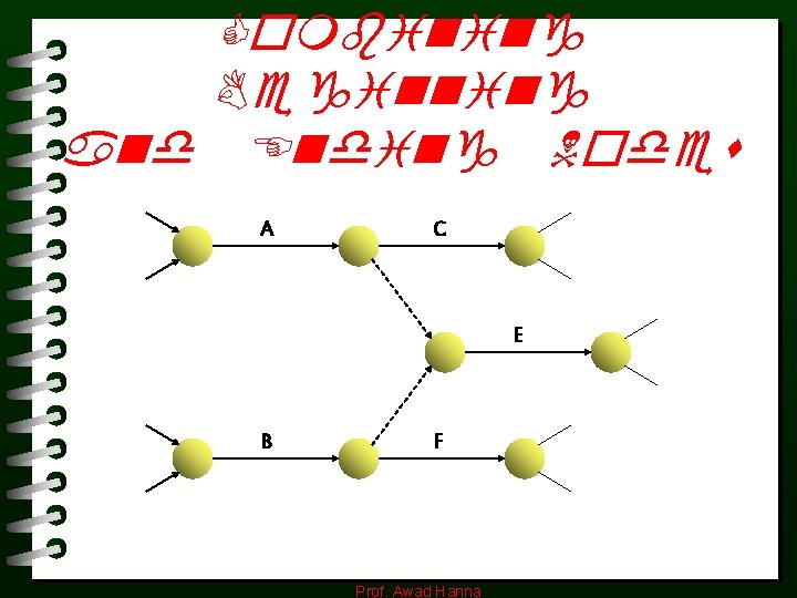 Combining Beginning and Ending Nodes A C E B F Prof. Awad Hanna Combining Beginning and Ending Nodes A C E B F Prof. Awad Hanna