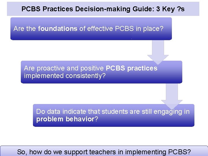 PCBS Practices Decision-making Guide: 3 Key ? s Are the foundations of effective PCBS