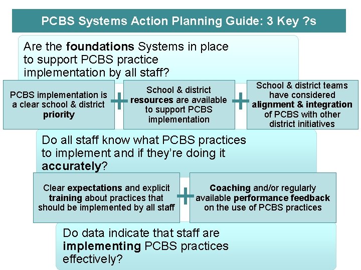 PCBS Systems Action Planning Guide: 3 Key ? s Are the foundations Systems in