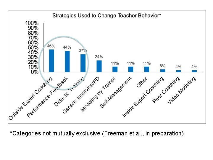 *Categories not mutually exclusive (Freeman et al. , in preparation) 