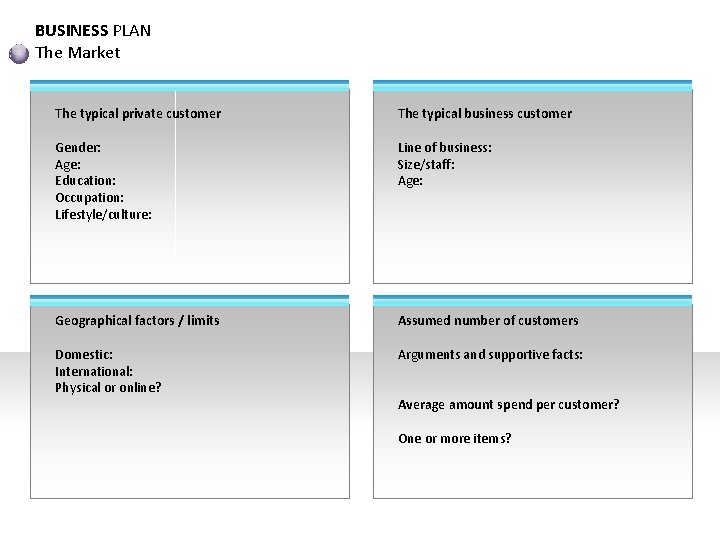 BUSINESS PLAN The Market The typical private customer The typical business customer Gender: Age: