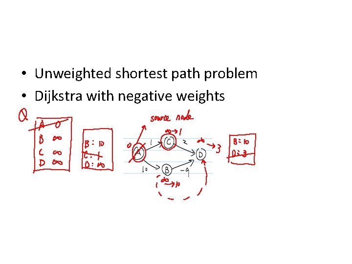  • Unweighted shortest path problem • Dijkstra with negative weights 