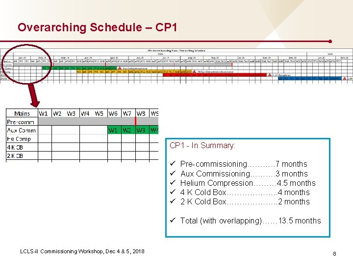 Overarching Schedule – CP 1 - In Summary: ü ü ü Pre-commissioning………. . 7