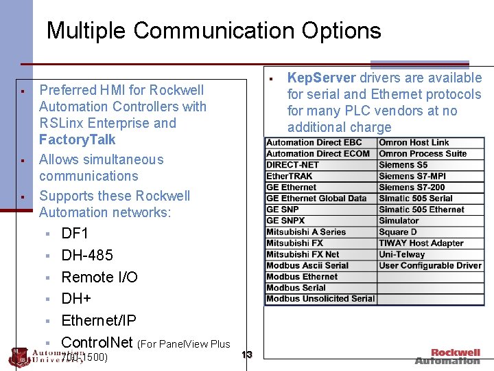 Multiple Communication Options § § Preferred HMI for Rockwell Automation Controllers with RSLinx Enterprise