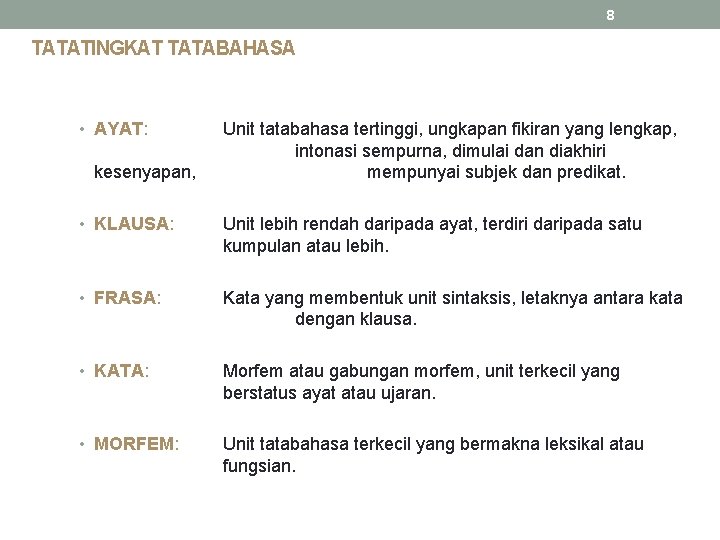 8 TATATINGKAT TATABAHASA • AYAT: kesenyapan, Unit tatabahasa tertinggi, ungkapan fikiran yang lengkap, intonasi