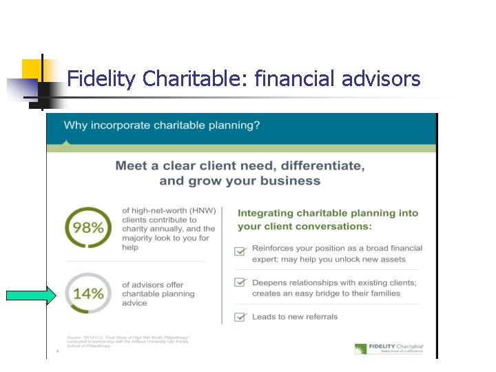 Fidelity Charitable: financial advisors 