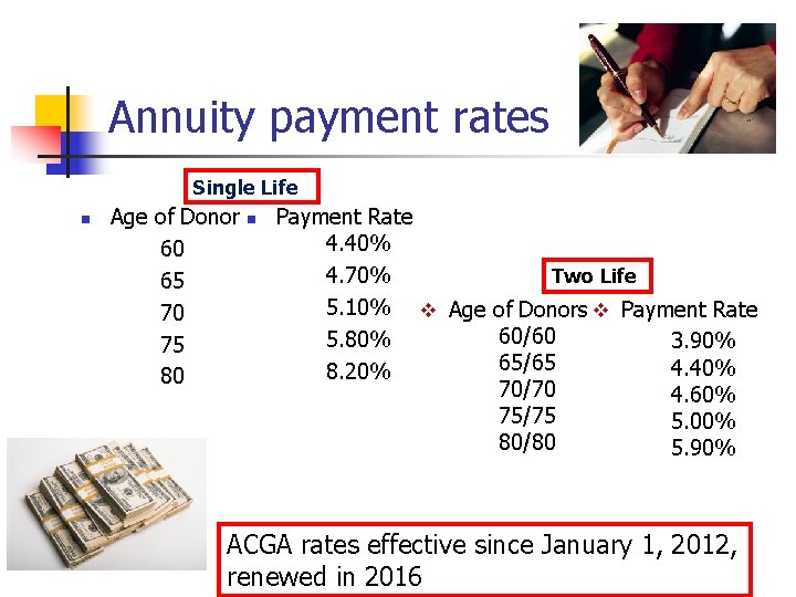 Annuity payment rates Single Life n Age of Donor 60 65 70 75 80